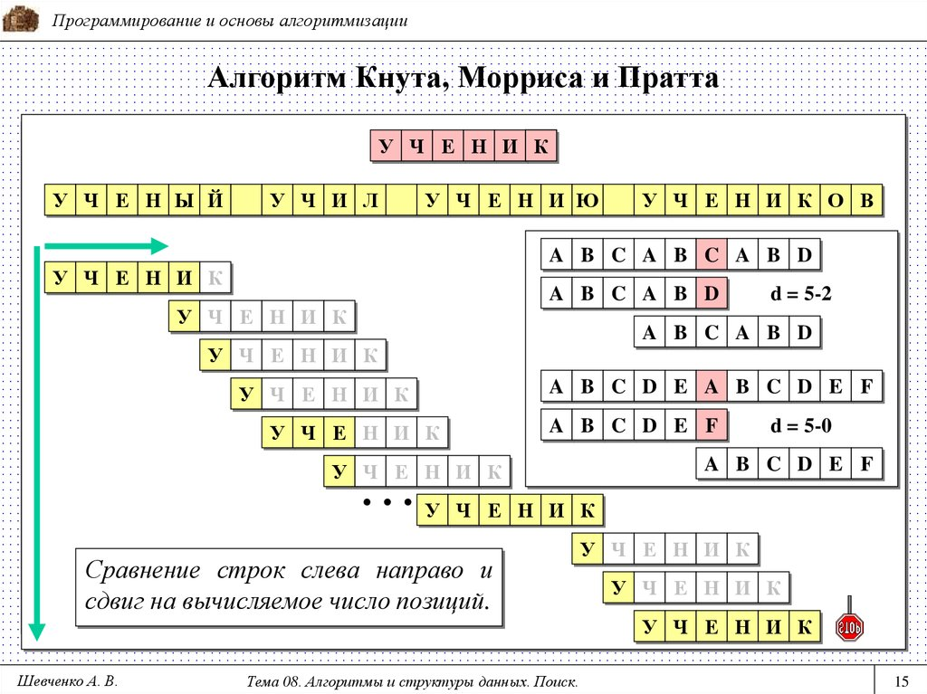 ТОП-15 алгоритмов, которые реально нужны на бэкенде 2