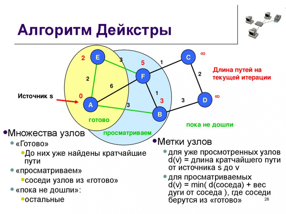 ТОП-15 алгоритмов, которые реально нужны на бэкенде 8