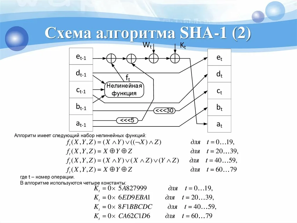 ТОП-15 алгоритмов, которые реально нужны на бэкенде 12
