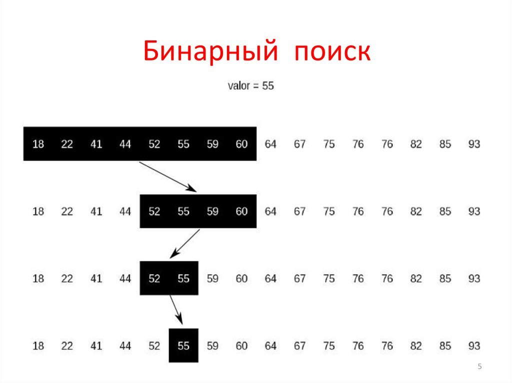 ТОП-15 алгоритмов, которые реально нужны на бэкенде 1