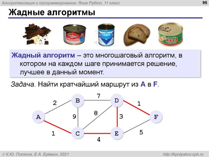 ТОП-15 алгоритмов, которые реально нужны на бэкенде 20