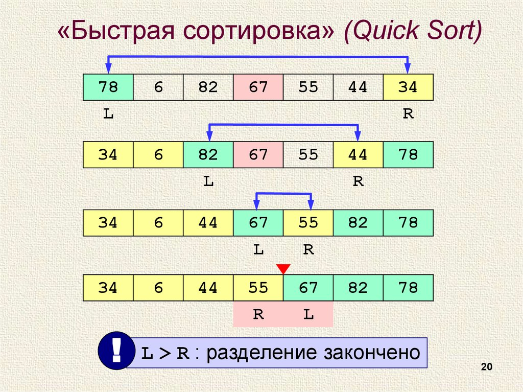 ТОП-15 алгоритмов, которые реально нужны на бэкенде 4