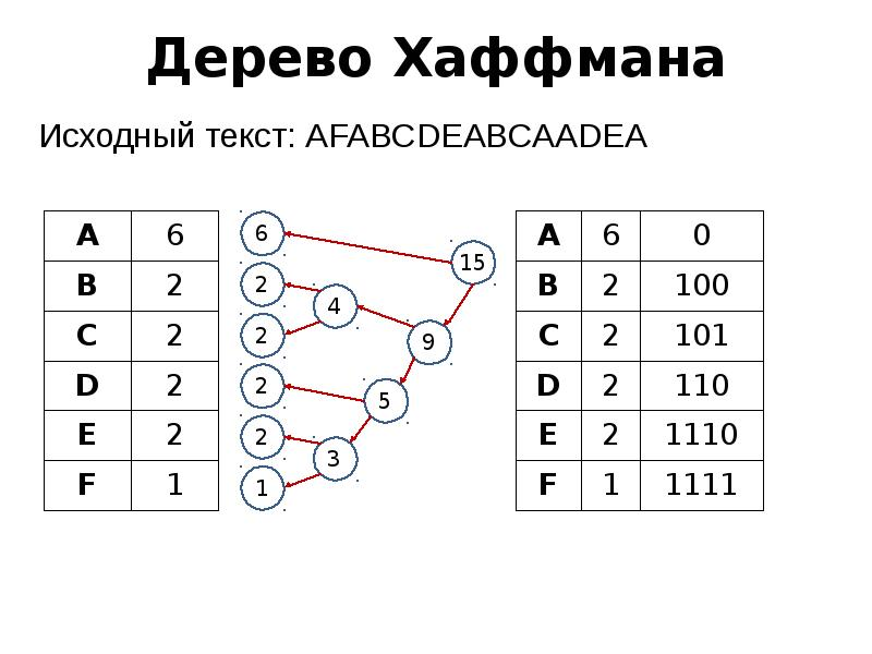 ТОП-15 алгоритмов, которые реально нужны на бэкенде 17