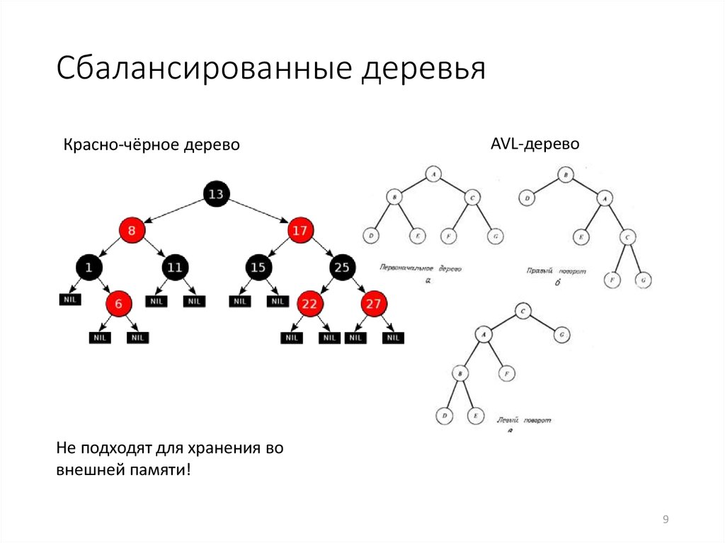 ТОП-15 алгоритмов, которые реально нужны на бэкенде 16