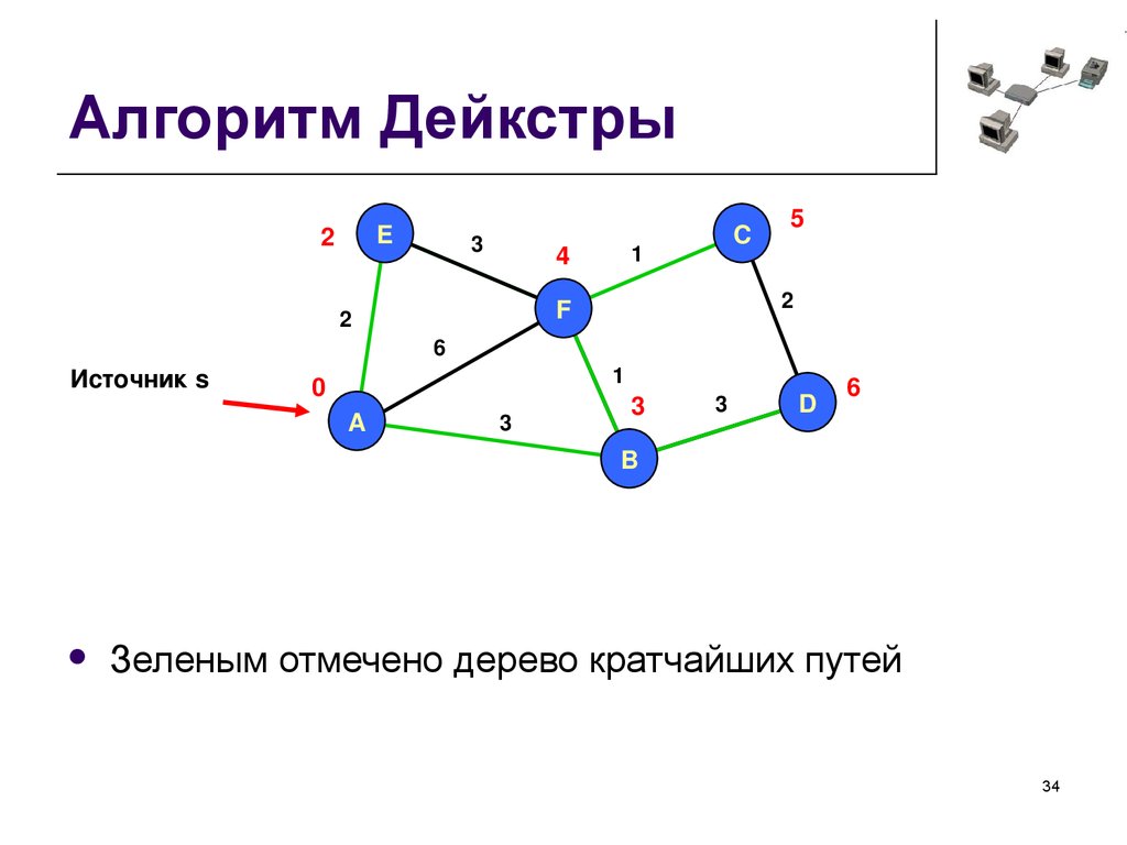 ТОП-15 алгоритмов, которые реально нужны на бэкенде 23
