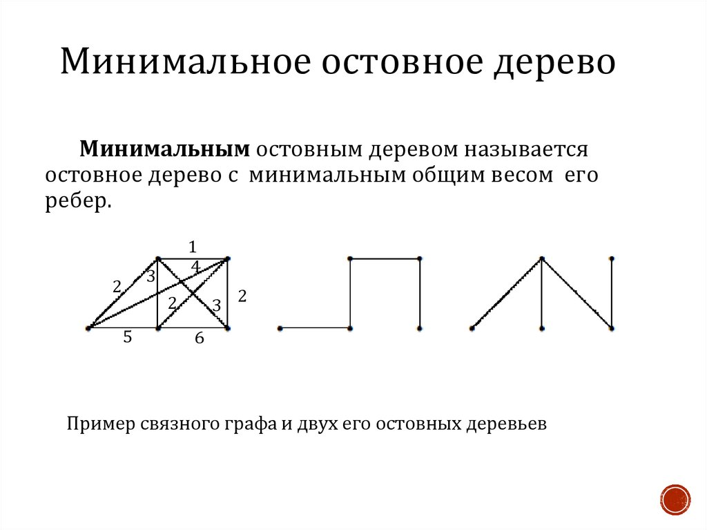 ТОП-15 алгоритмов, которые реально нужны на бэкенде 22