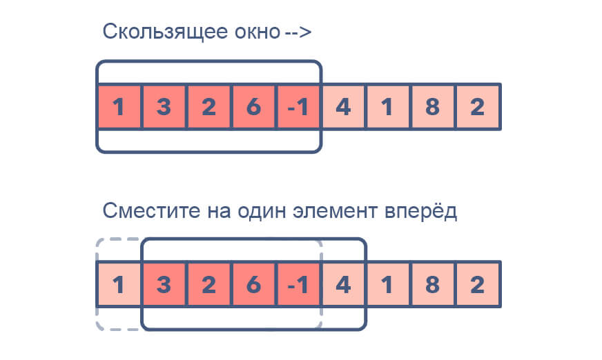 ТОП-15 алгоритмов, которые реально нужны на бэкенде 25