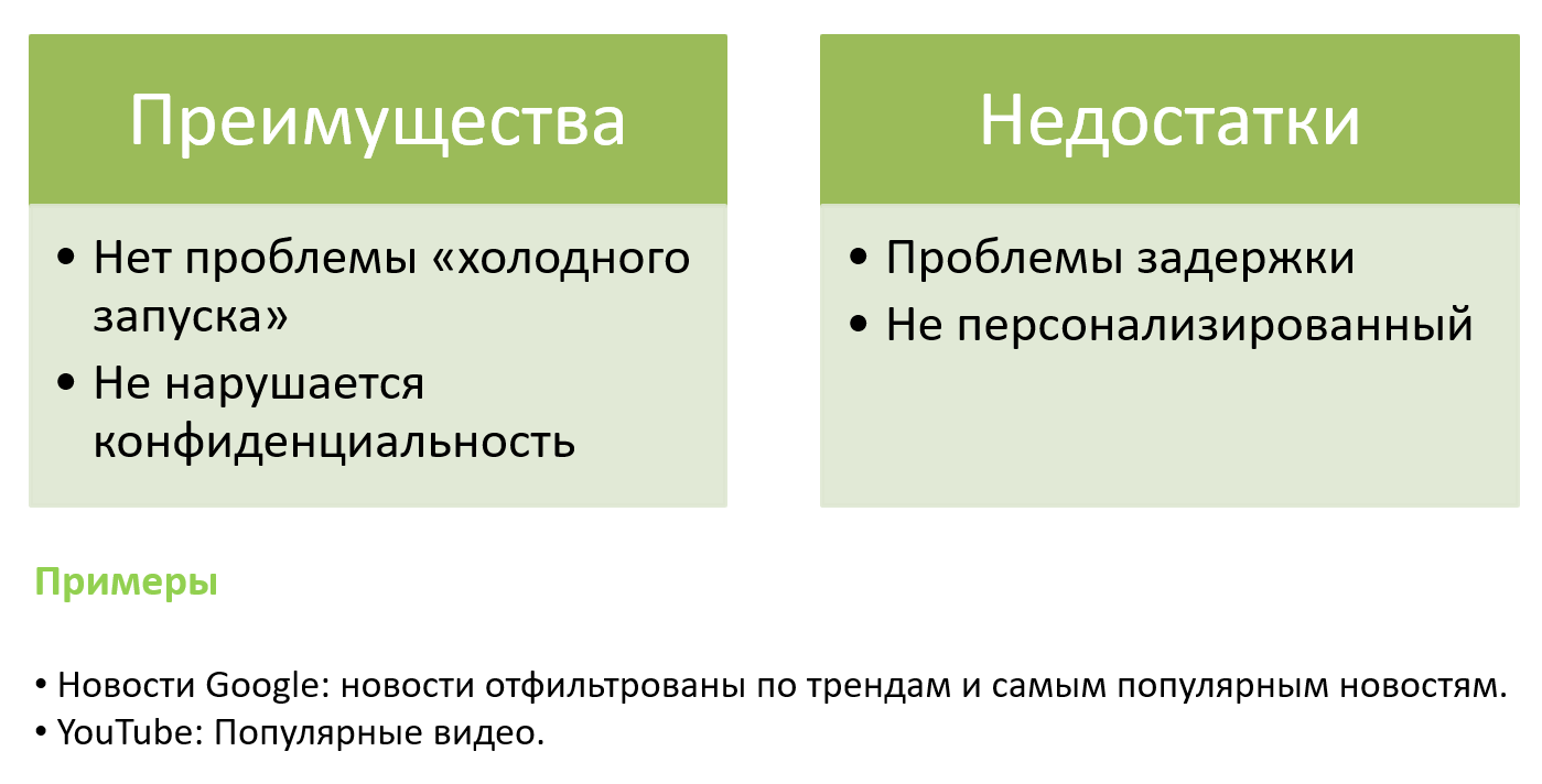 Рекомендательные системы и реализация Content-based системы 5