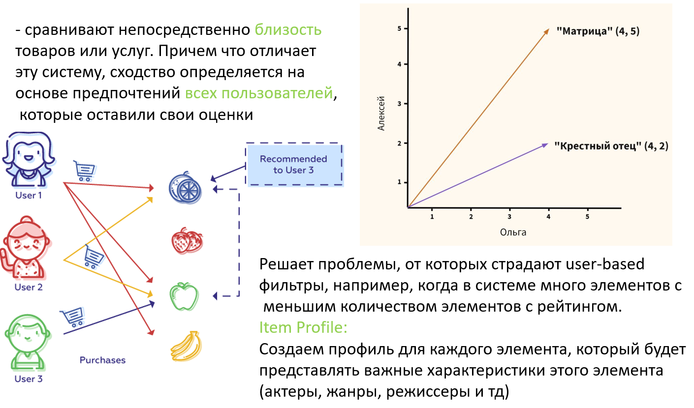 Рекомендательные системы и реализация Content-based системы 11