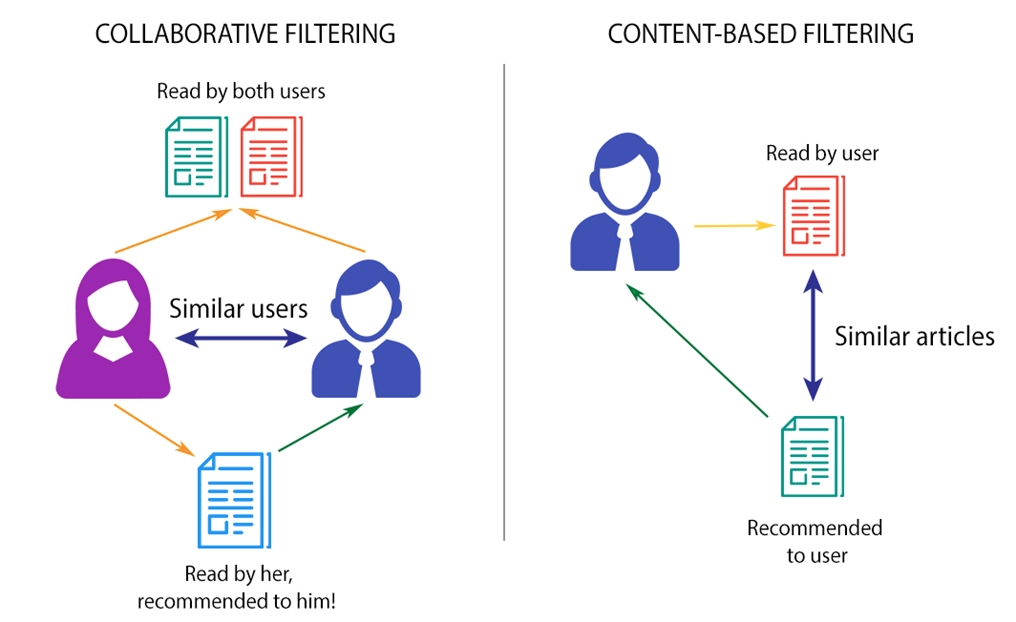 Рекомендательные системы и реализация Content-based системы 8