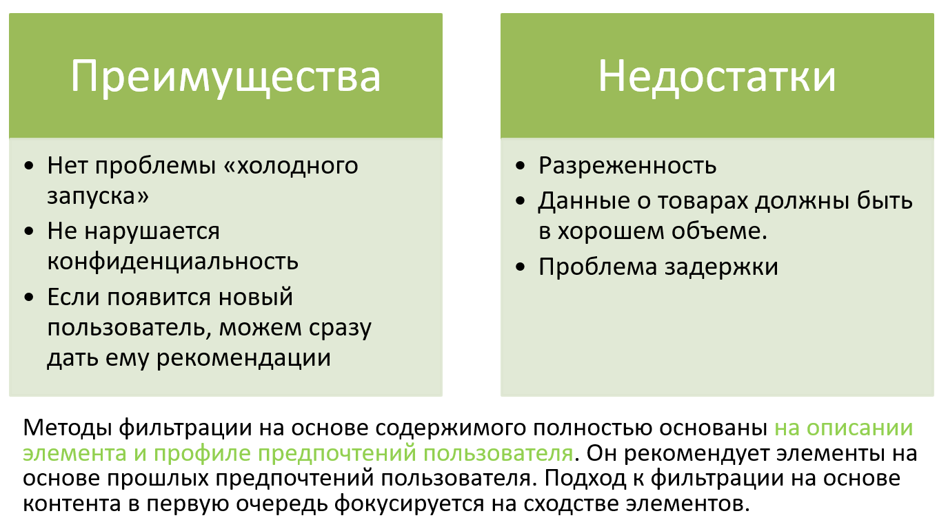 Рекомендательные системы и реализация Content-based системы 6