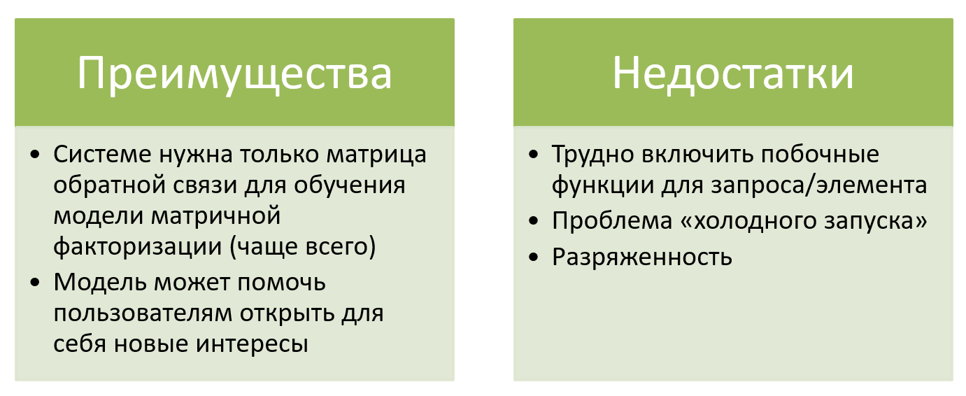 Рекомендательные системы и реализация Content-based системы 7