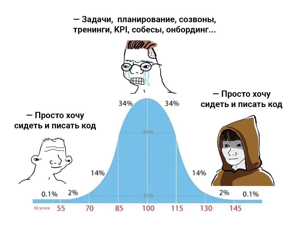 В поисках загадочного аналитика: что от него ждут 4