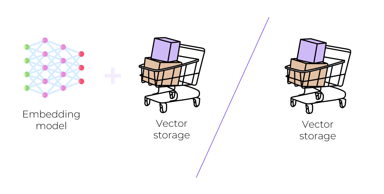 Векторные базы данных: простым языком про устройство и принцип работы 16
