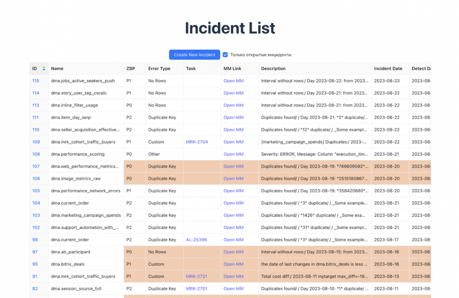 Повышение качества данных с использованием Zero Bug Policy 9