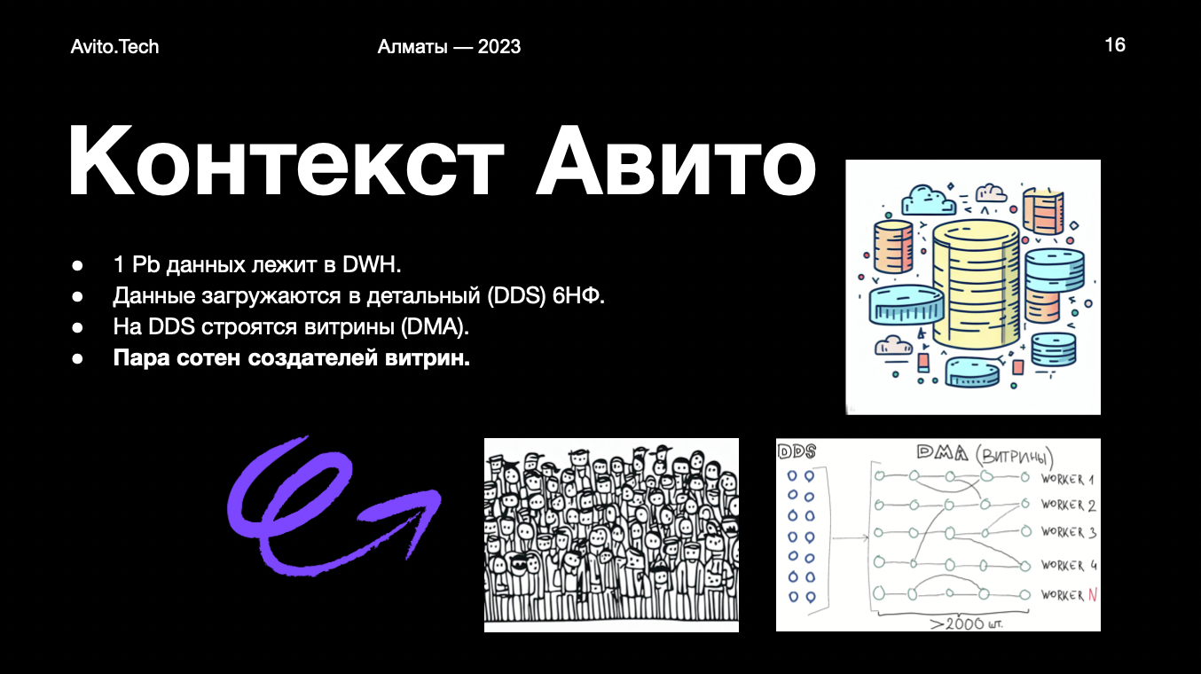 Повышение качества данных с использованием Zero Bug Policy 4