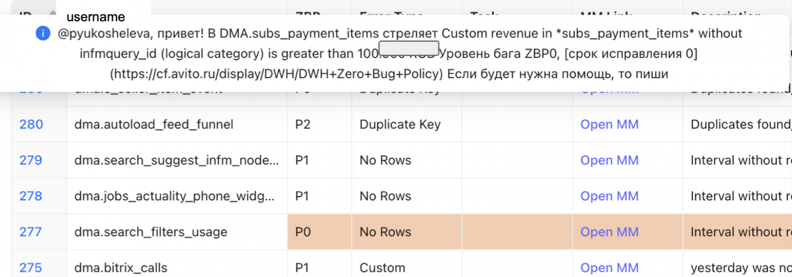 Повышение качества данных с использованием Zero Bug Policy 13