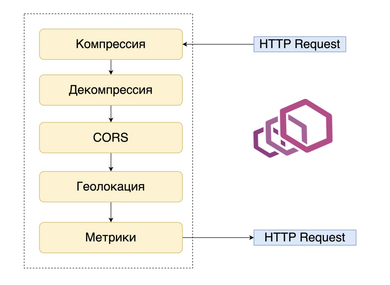 Как устроена межсервисная авторизация в Авито PaaS 8