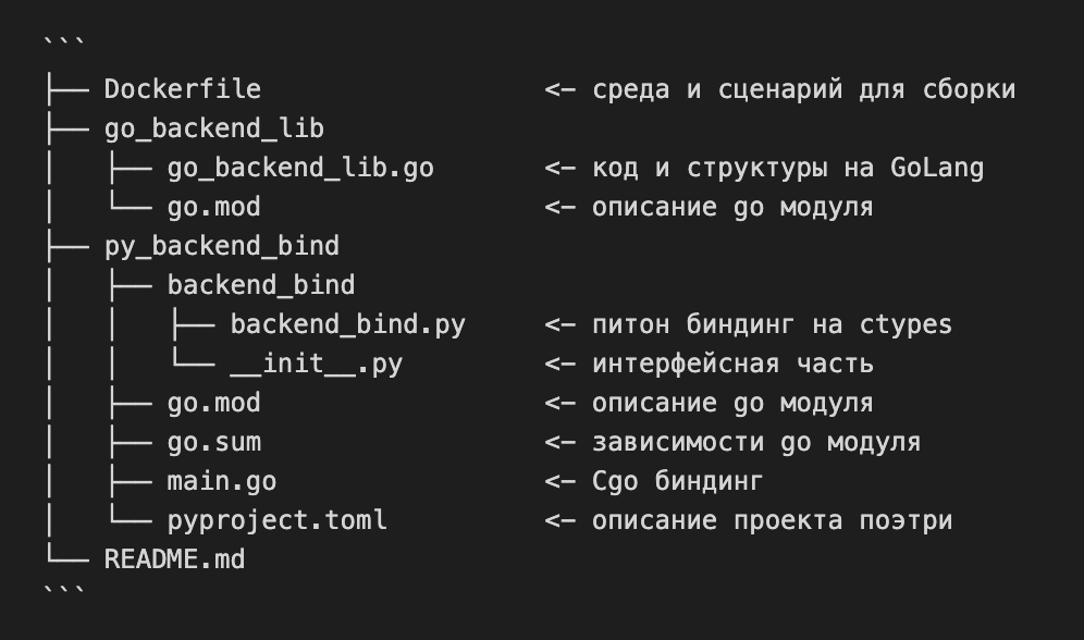 Как упаковать бэкенд-код на Go для аналитики на базе Spark 1