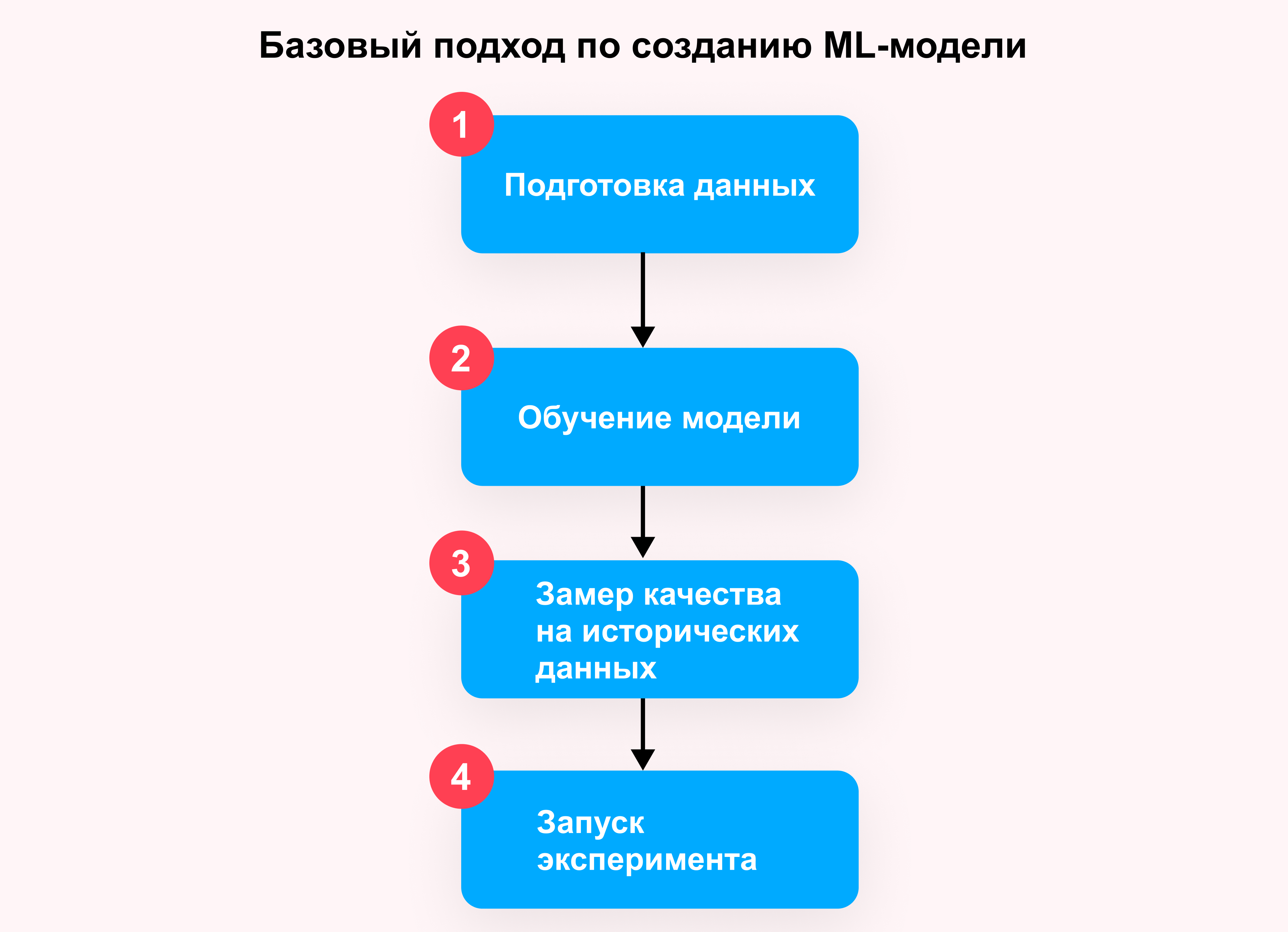 Не только цифры: как быть успешным аналитиком, развиваться в профессии и не выгорать 4