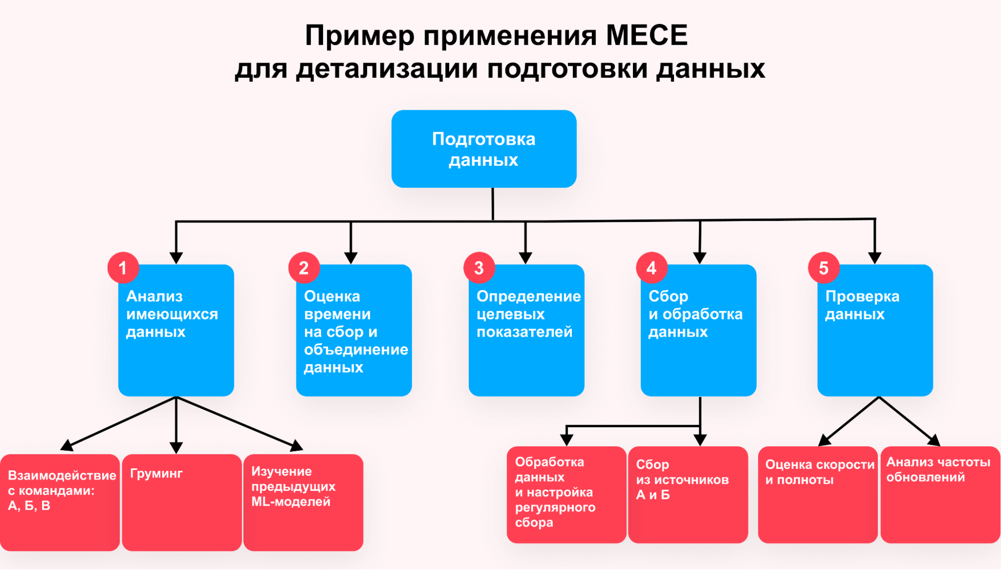 Не только цифры: как быть успешным аналитиком, развиваться в профессии и не выгорать 5