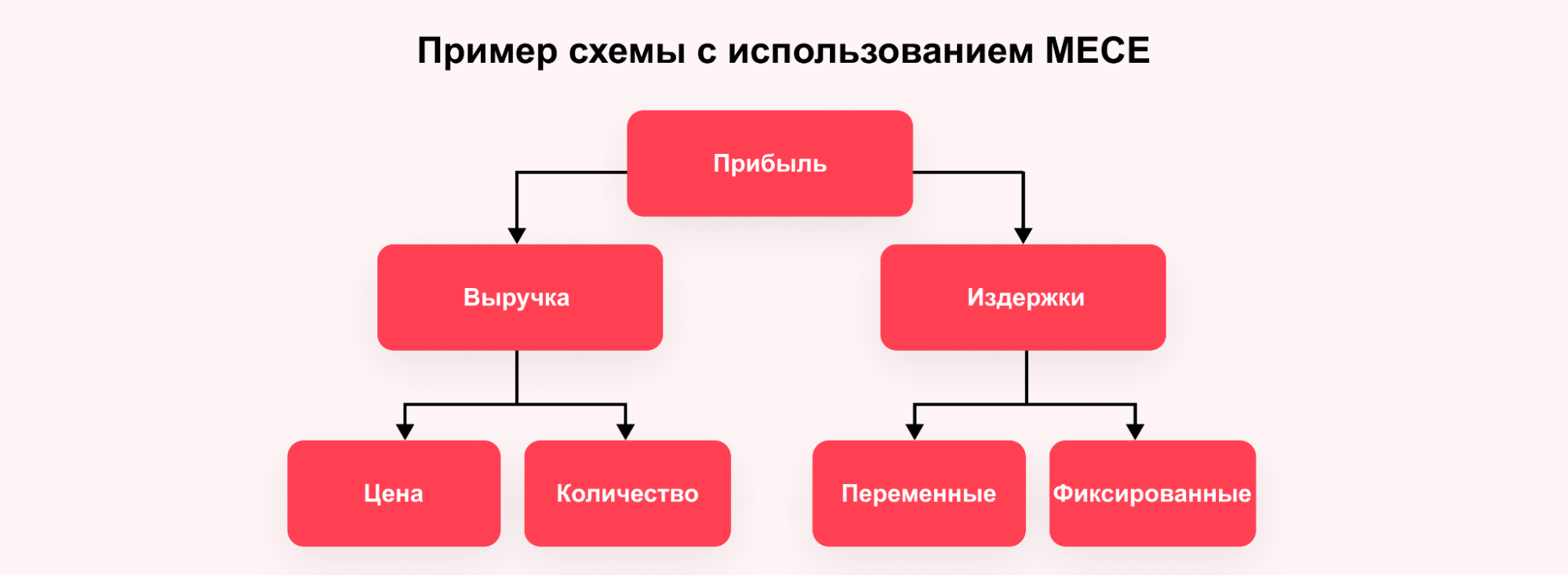 Не только цифры: как быть успешным аналитиком, развиваться в профессии и не выгорать 3