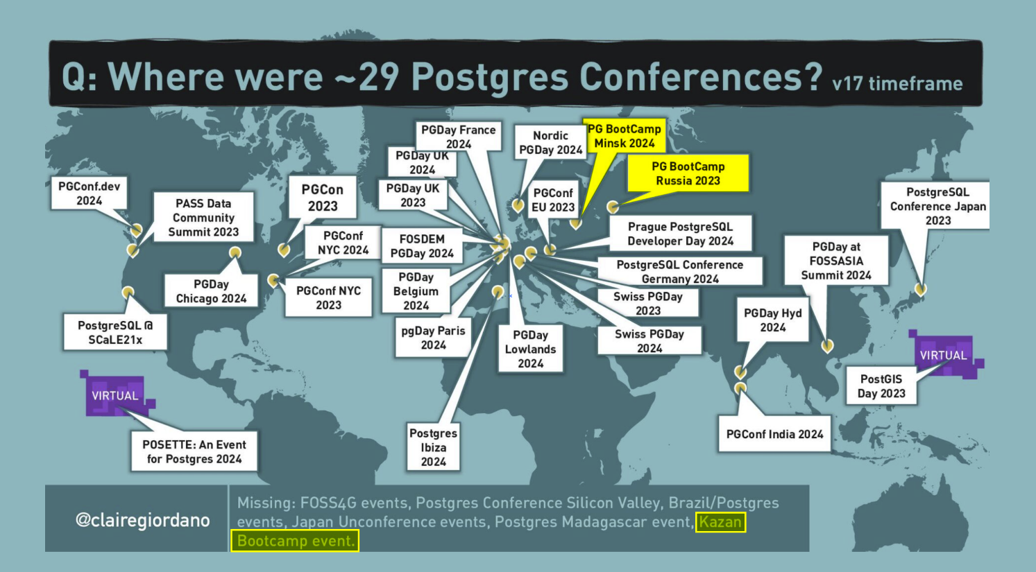 Развитие PostgreSQL и вклад российских разработчиков 1