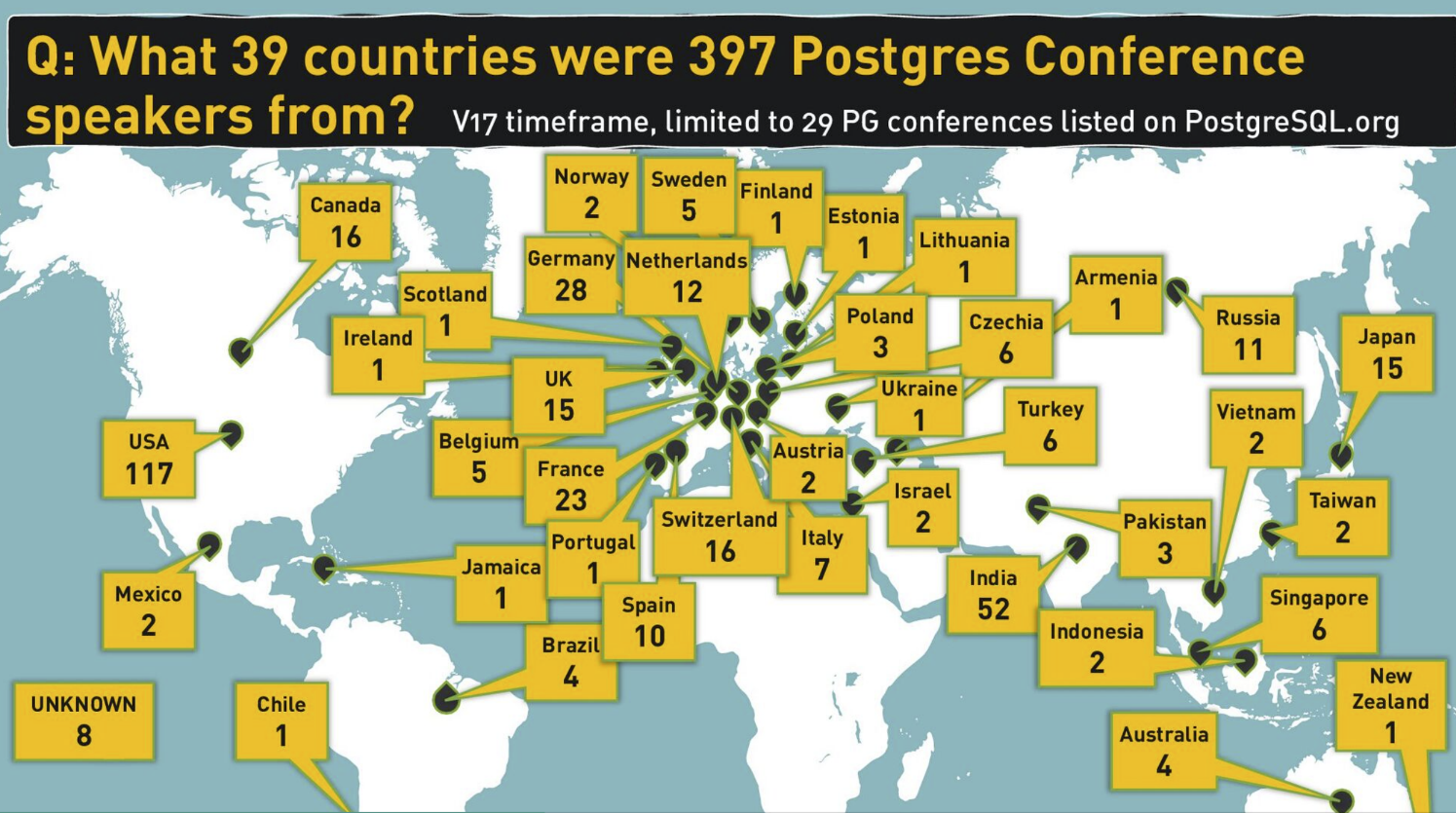 Развитие PostgreSQL и вклад российских разработчиков 2