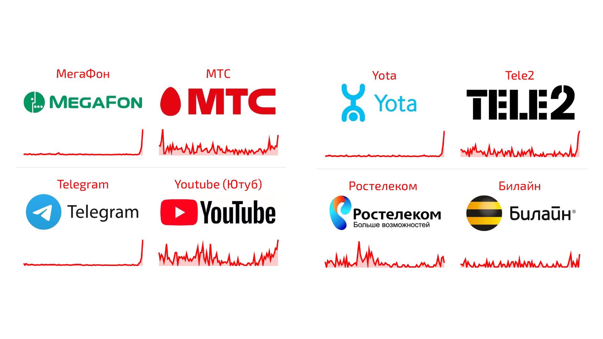 24 января рунет упал, третий раз за месяц. Что известно об этом на данный момент? 1