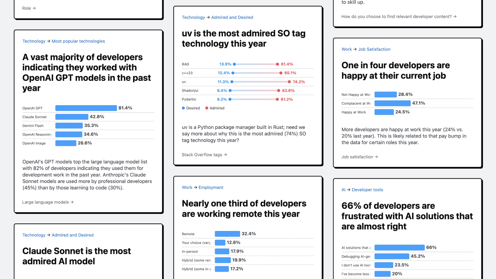 Опрос Stack Overflow 2025: что там с ИИ и вайб-кодингом, какие настроения у разрабов. Разобрали ключевое 2