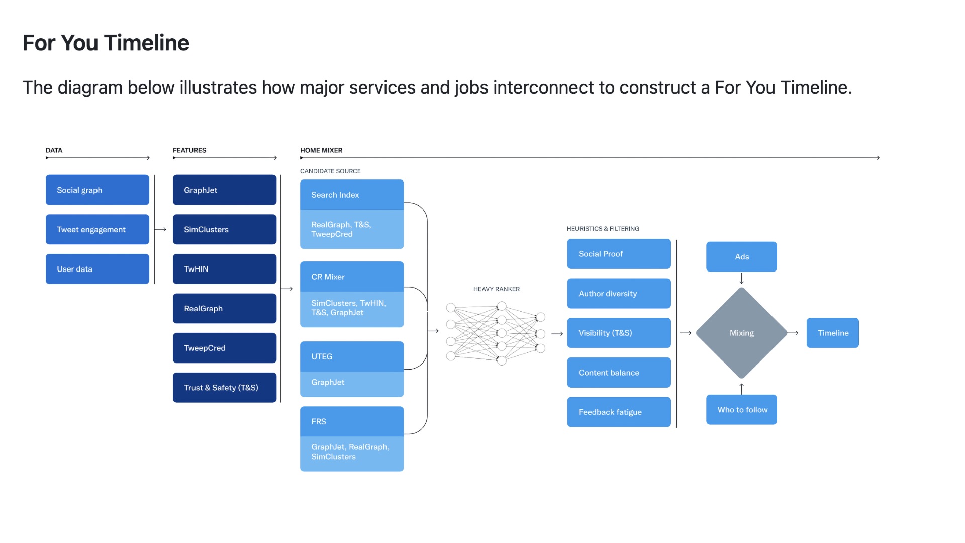 🔥 На GitHub выложили исходный код алгоритма рекомендаций X. Разобрались, что там внутри 1