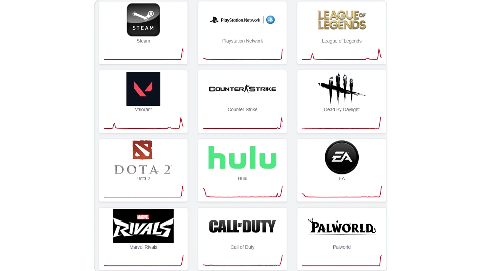 Крупнейшая DDoS-атака вывела из строя Steam, PlayStation Network и EA. Кто стоит за атакой 1