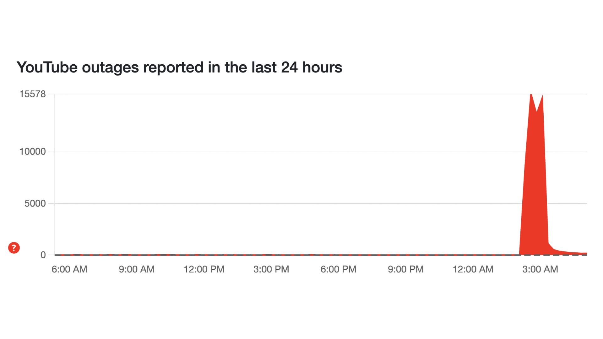 YouTube перестал работать на несколько часов по всему миру. Что произошло 1