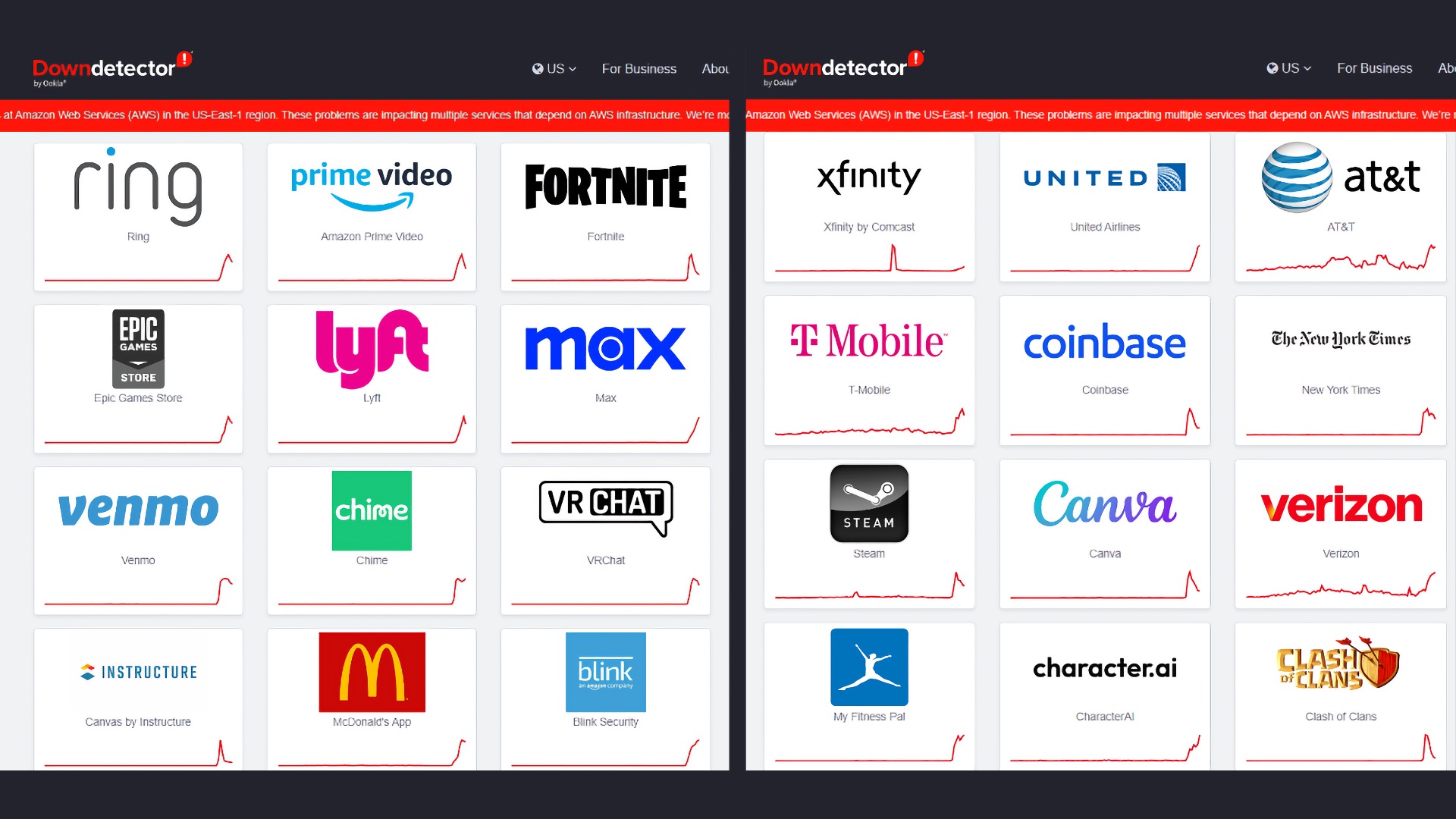 Сбой AWS положил половину интернета — от Perplexity до Fortnite и Steam 2