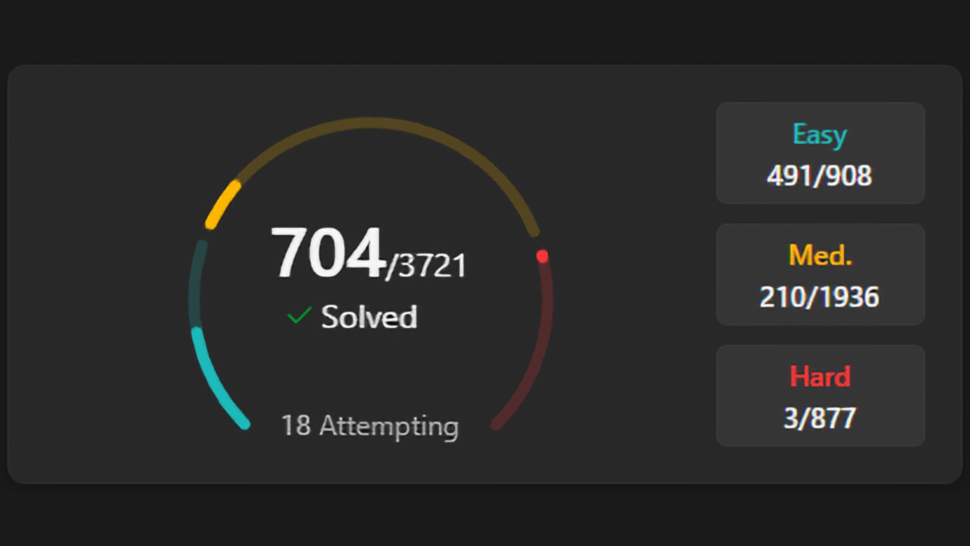 «Я решал LeetCode 600 дней подряд»: разработчик рассказал, что из этого вышло 1