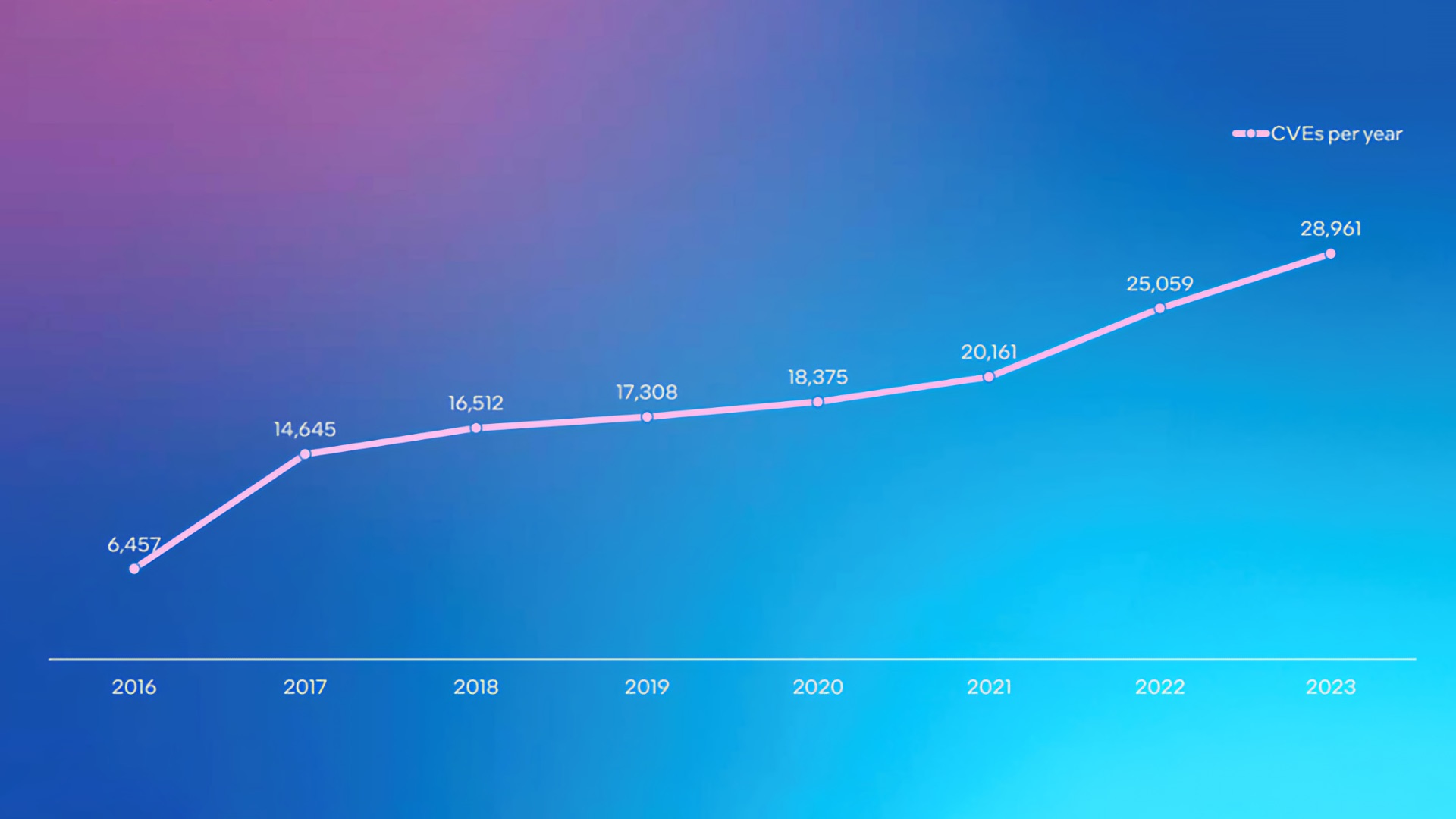 Intel: половина кода в проектах — open-source зависимости. Почему это плохо 3