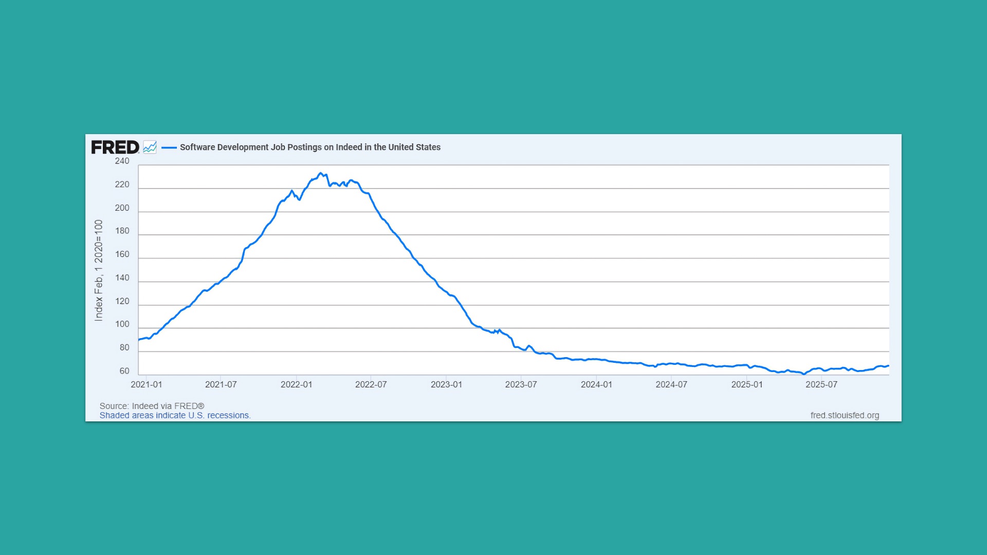 Пузырь 2021–2022 годов лопнул: эксперты составили прогноз рынка на 2026 год 1