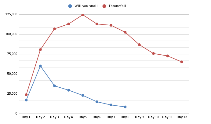 Недельный геймдев: #237 — 3 августа, 2025 24