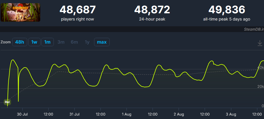 Недельный геймдев: #237 — 3 августа, 2025 12