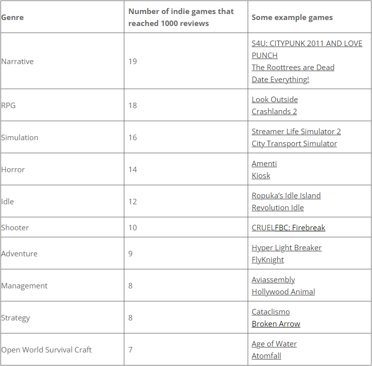 Недельный геймдев: #238 — 10 августа, 2025 25