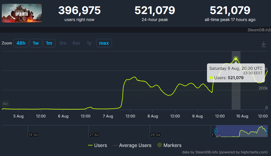 Недельный геймдев: #238 — 10 августа, 2025 5