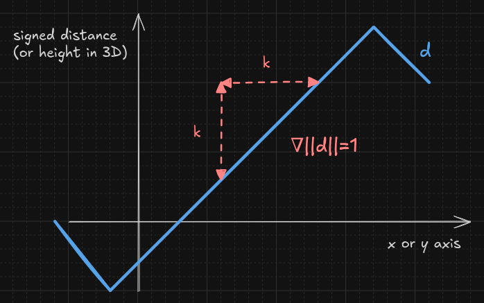 Недельный геймдев: #238 — 10 августа, 2025 31