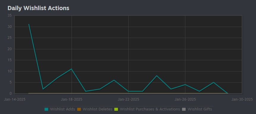 Недельный геймдев: #241 — 31 августа, 2025 16