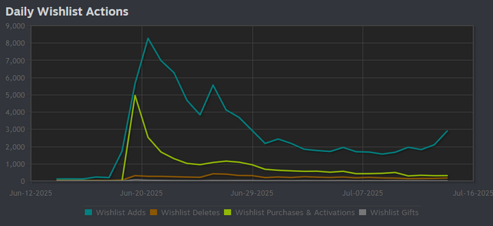 Недельный геймдев: #241 — 31 августа, 2025 23
