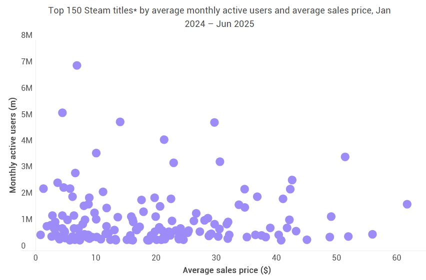 Недельный геймдев: #241 — 31 августа, 2025 11