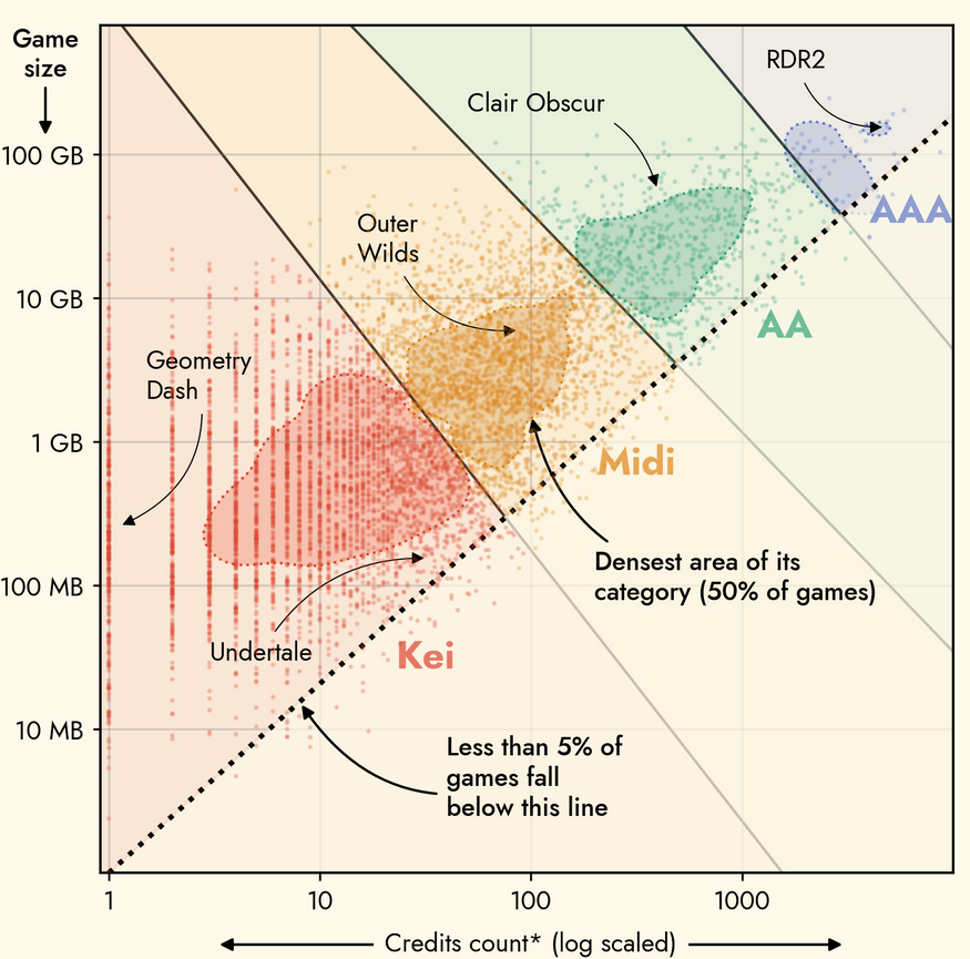 Недельный геймдев: #243 — 14 сентября, 2025 28