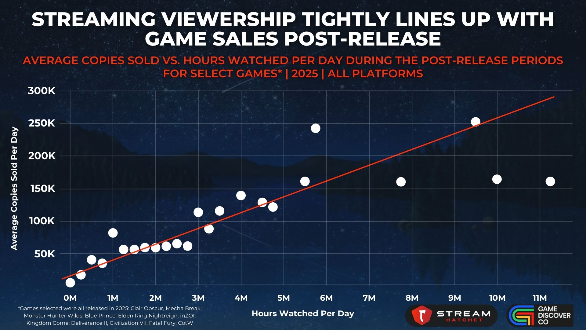 Недельный геймдев: #244 — 21 сентября, 2025 20