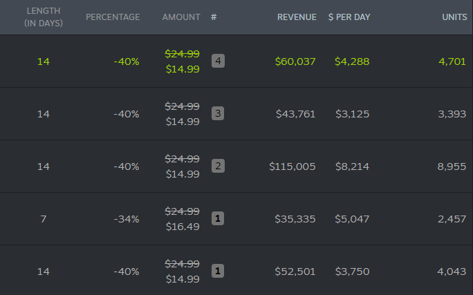 Недельный геймдев: #244 — 21 сентября, 2025 12