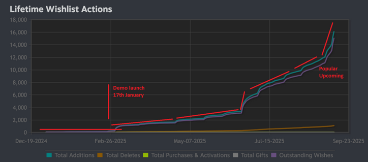 Недельный геймдев: #244 — 21 сентября, 2025 19