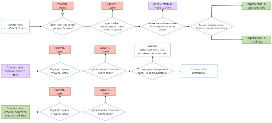 Недельный геймдев: #244 — 21 сентября, 2025 31